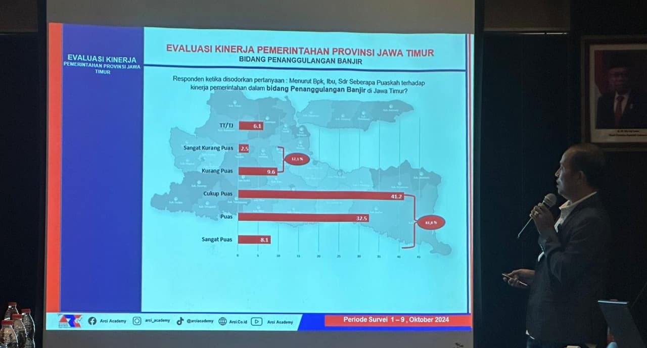81,8% Warga Puas Kinerja Pemprov Jatim Atasi Masalah Banjir