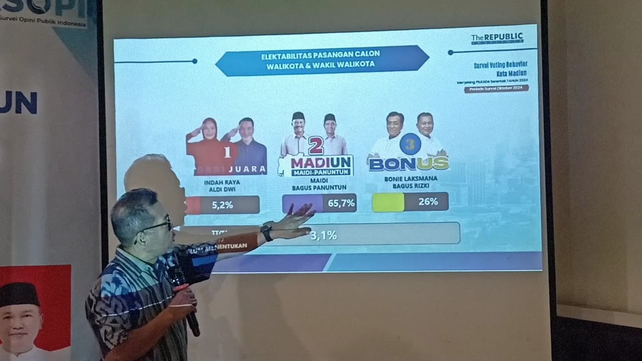 Survei The Republic Institute, Maidi-Bagus Panuntun Unggul