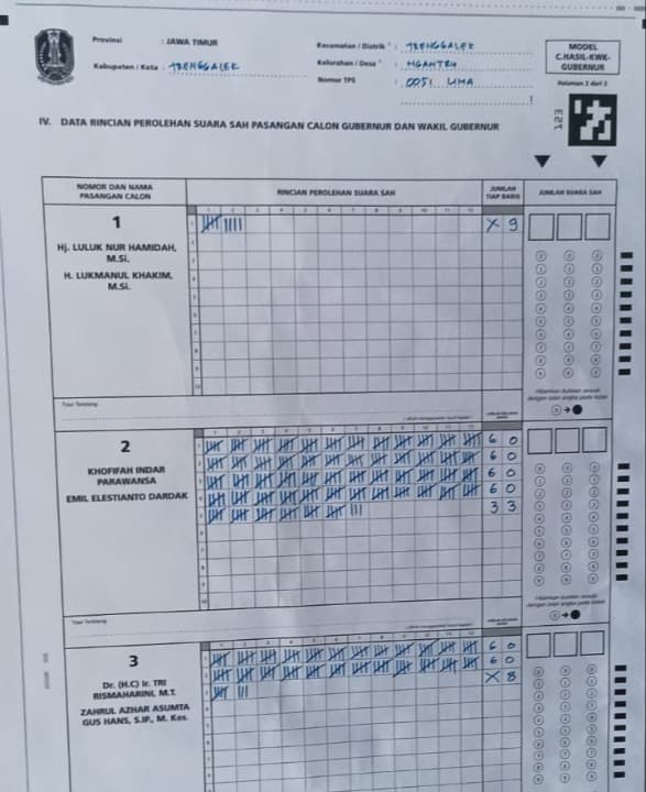 Khofifah-Emil Unggul Telak di TPS Rumah Emil Trenggalek