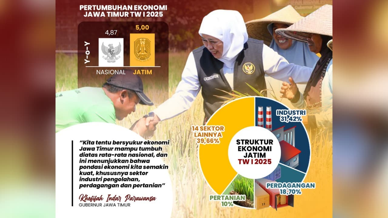 Ekonomi Jatim Tumbuh 5 Persen Ungguli Nasional, TPT Turun Jadi 3,61 Persen