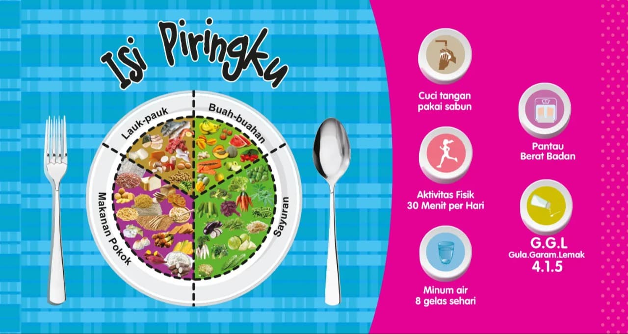 Isi Piringku, Pedoman untuk Memenuhi Kebutuhan Gizi Seimbang Harian