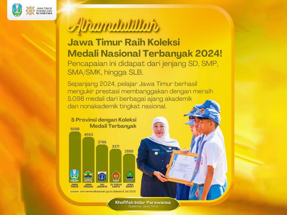Raih 5.098 Medali, Pelajar Jawa Timur Puncaki Perolehan Prestasi Nasional Sepanjang 2024